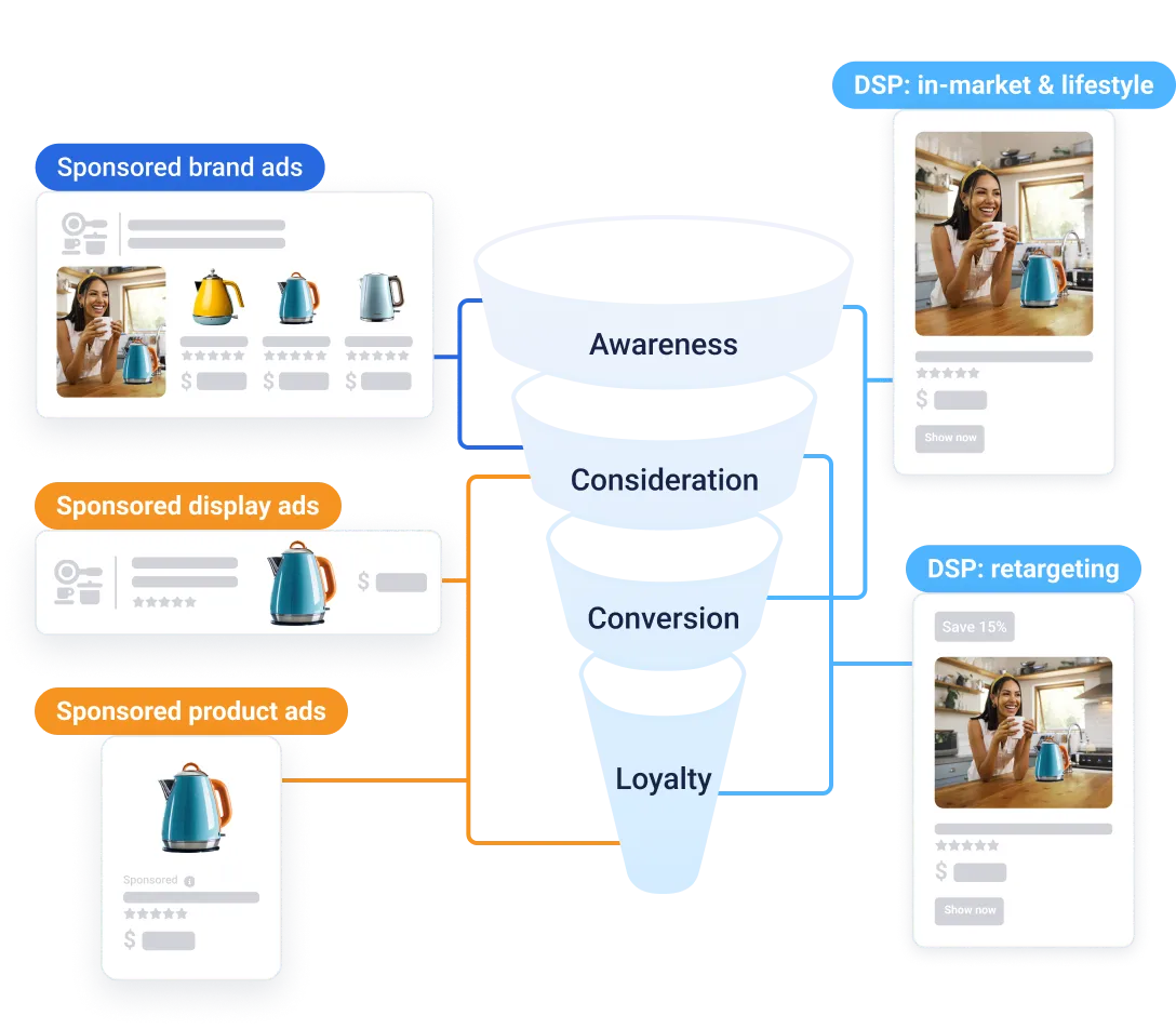 Amazon Marketing Agency
